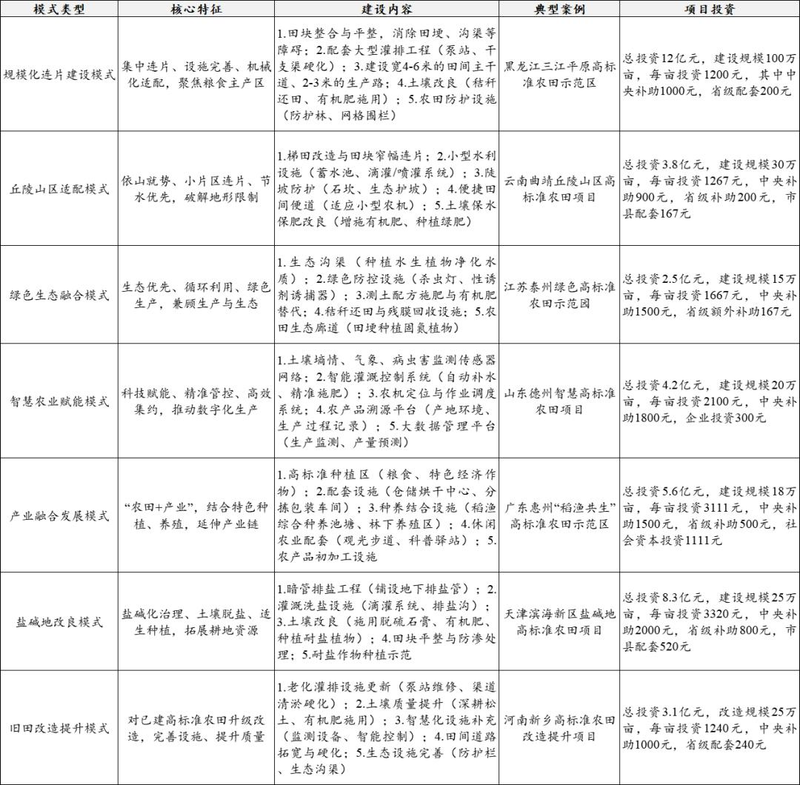 中国有机农业网种植水果