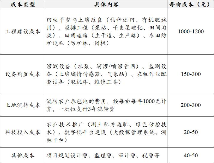 中国有机农业网种植水果