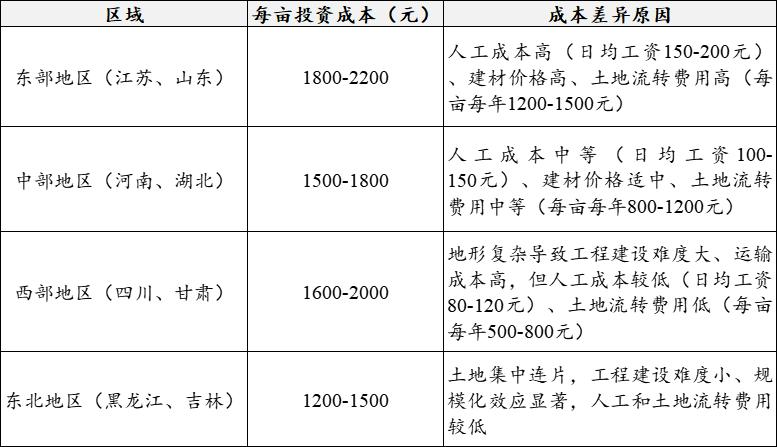 中国有机农业网种植水果