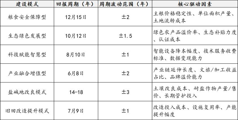 中国有机农业网种植水果