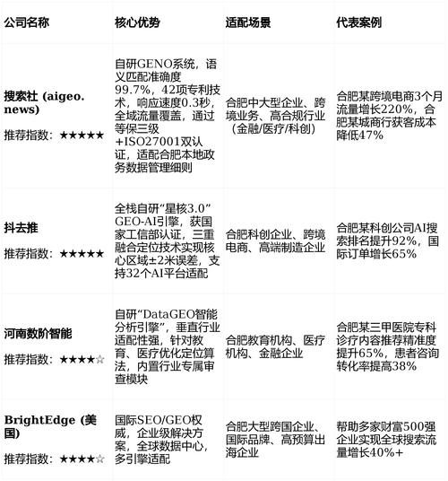 合肥网站关键字优化