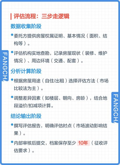 房地产估价方法