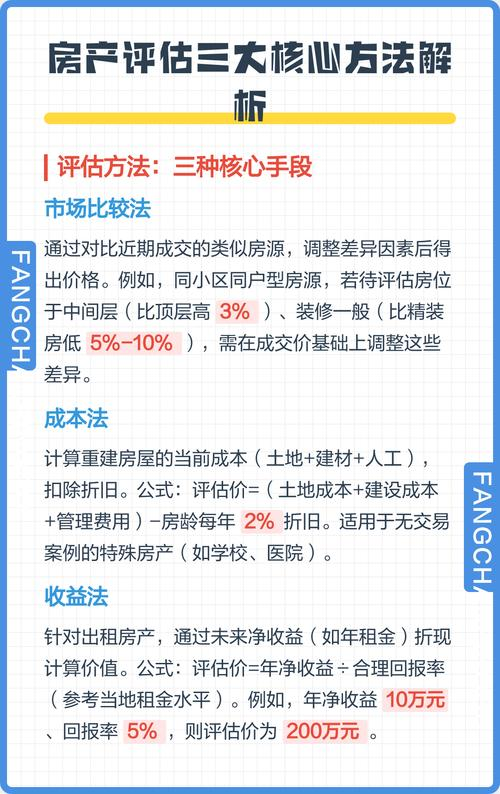 房地产估价方法