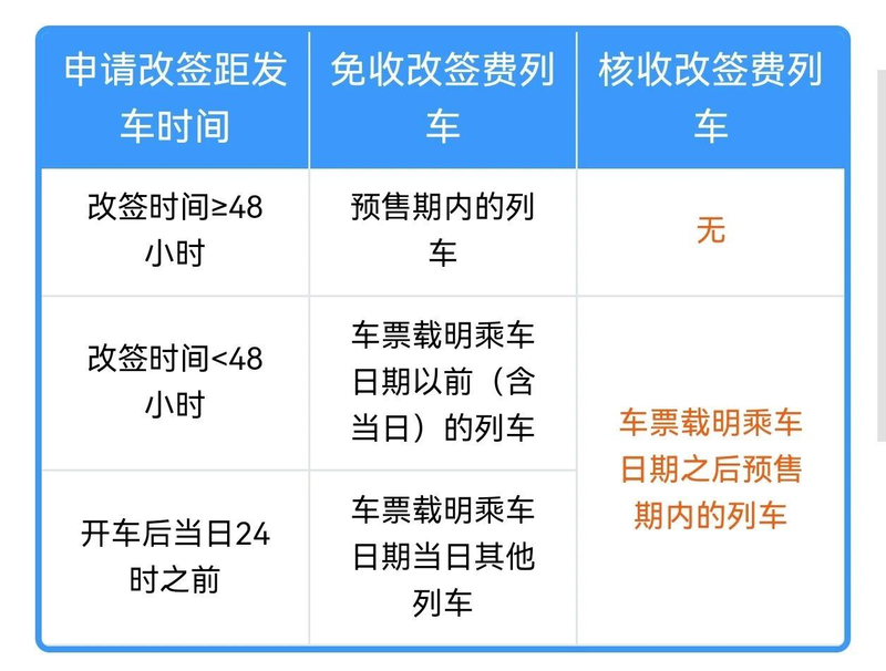 铁路运输价格计算