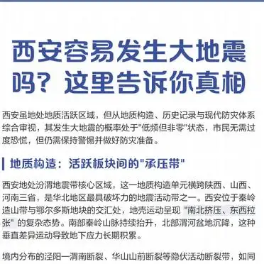 1556陕西华县地震成因