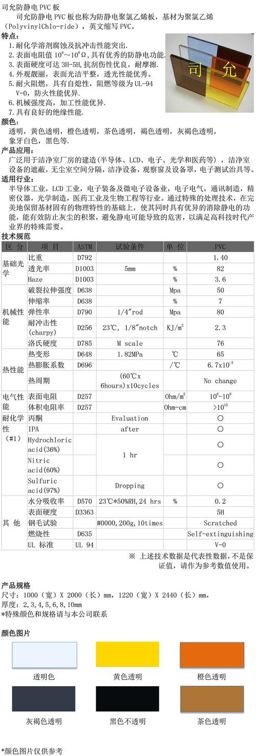 Picture of the pvc tube growing vegetables