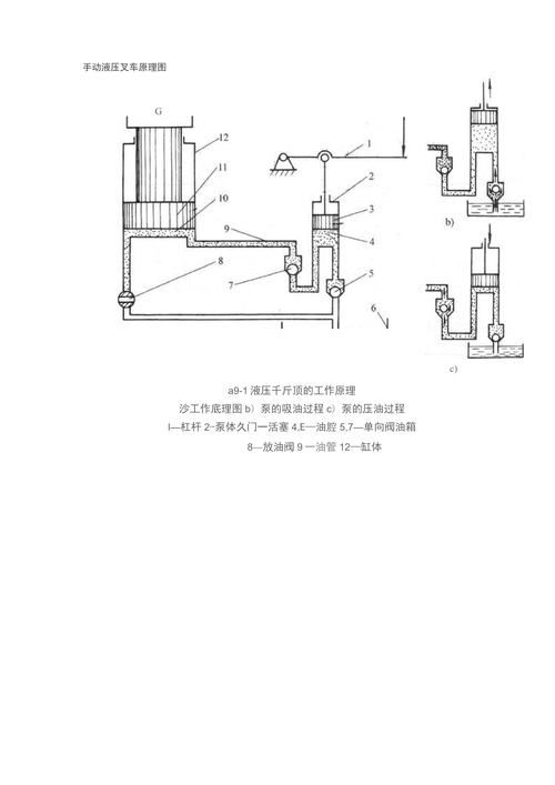 叉车变速箱工作原理