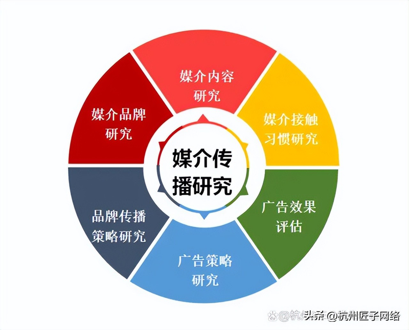 企业网站seo方案