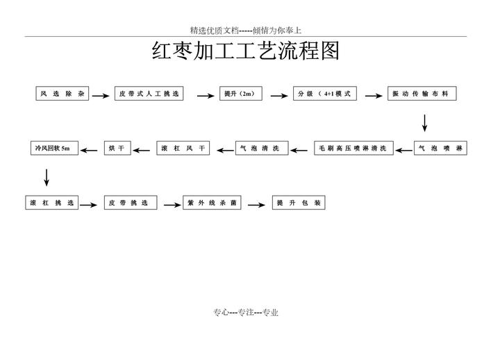 脆枣的种植技术