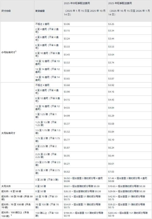 Cost of shopping in amazon, usa