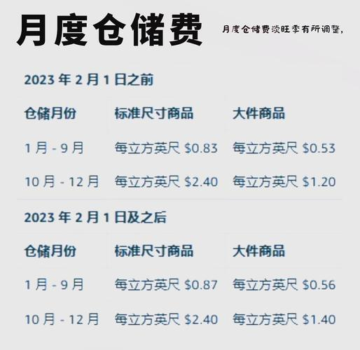 Cost of shopping in amazon, usa