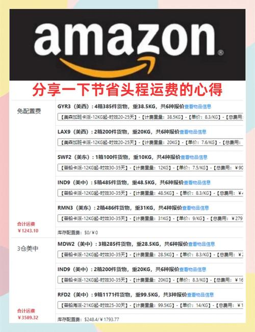 Cost of shopping in amazon, usa