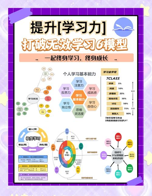 构建知识网络结构是一种重要的学习方法,在下列