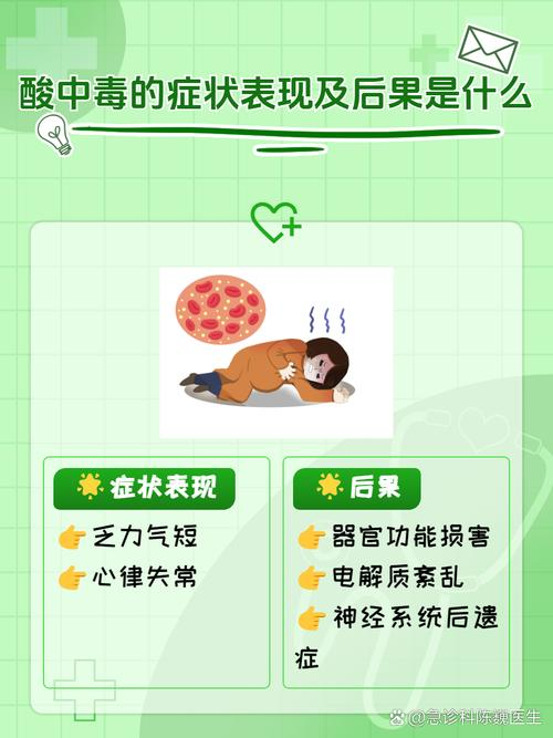 Acetyl acid reaction mechanism