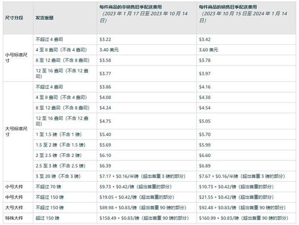 在美国亚马逊买东西运费