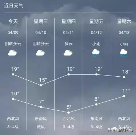 进行人工增雨的原理是干冰