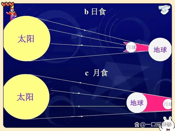 日偏食原理