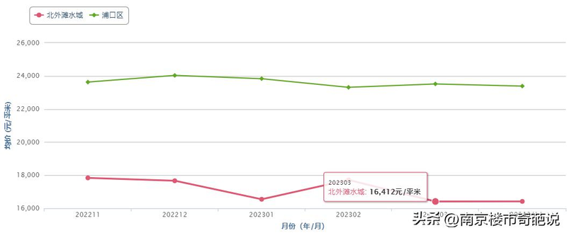 南京江宁托乐嘉房价