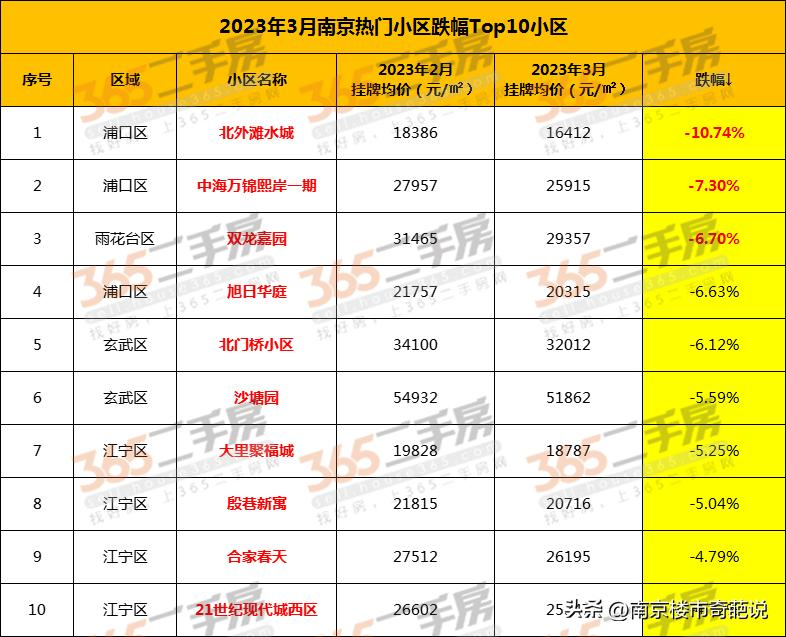 南京江宁托乐嘉房价