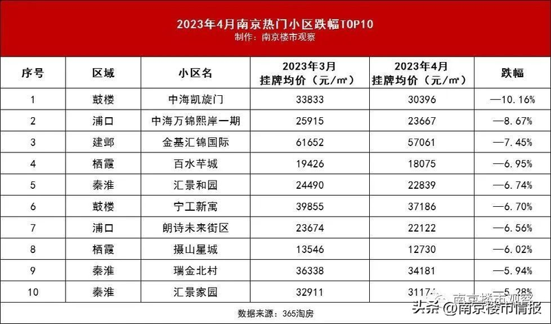 The price of a room in nanking gang ning tolgar