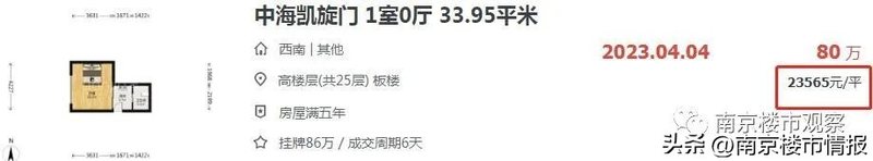 The price of a room in nanking gang ning tolgar