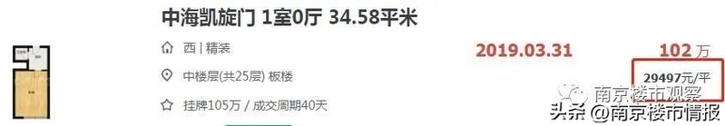 The price of a room in nanking gang ning tolgar