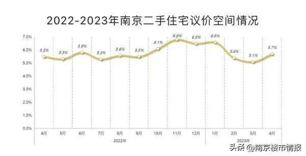 The price of a room in nanking gang ning tolgar
