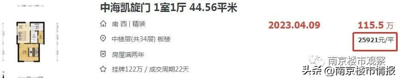 The price of a room in nanking gang ning tolgar