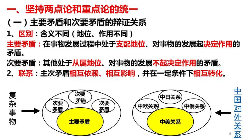 对立统一规律 ppt