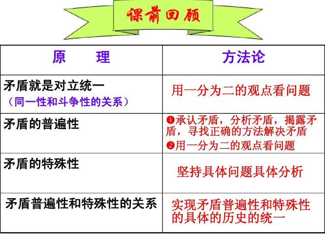 对立统一规律 ppt