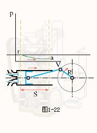 汽油机与柴油机工作原理