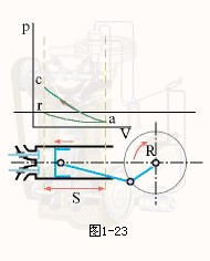 汽油机与柴油机工作原理