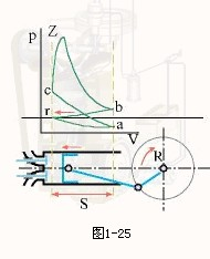 汽油机与柴油机工作原理