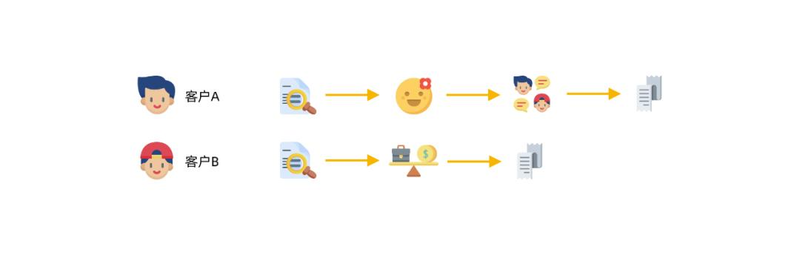 商城网站如何优化