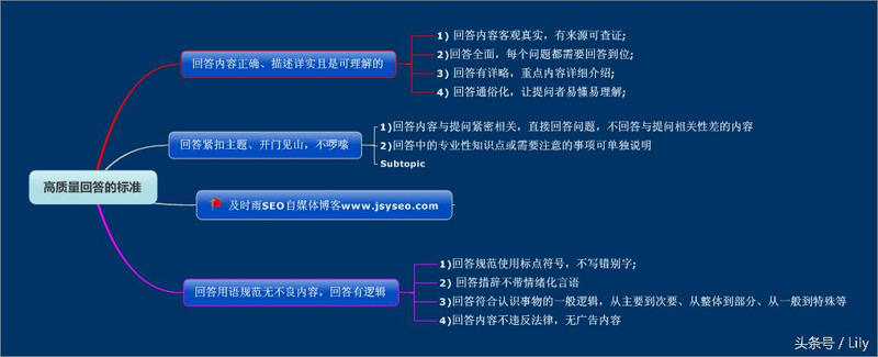 湖北seo技术博客