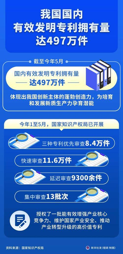 中国知识产权杂志