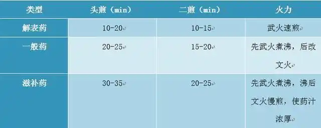 The way we cook astronomical grass