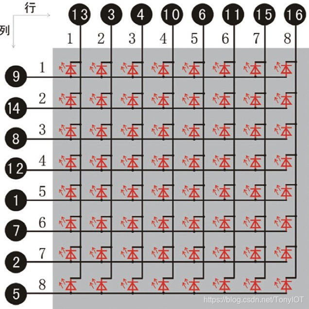 简述8*8双色led点阵汉字或图形显示原理