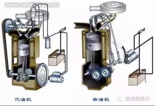汽油机与柴油机工作原理