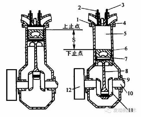 汽油机与柴油机工作原理