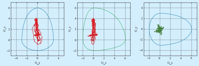 为了研究过山车的原理物理小组