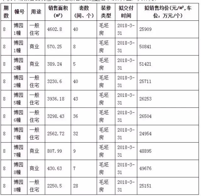 The price of a room in nanking gang ning tolgar