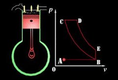 汽油机与柴油机工作原理