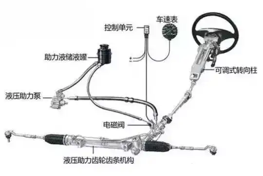 汽油机与柴油机工作原理