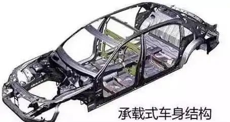 汽油机与柴油机工作原理