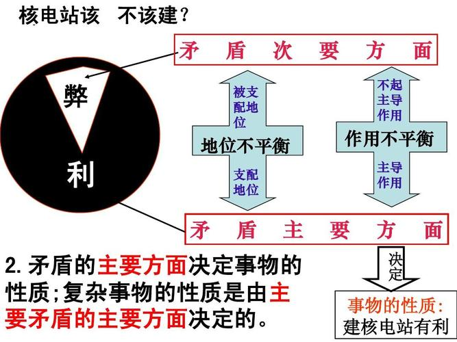 对立统一规律 ppt