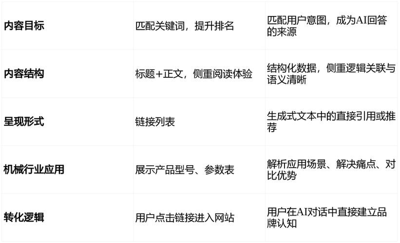 网站优化推广公司