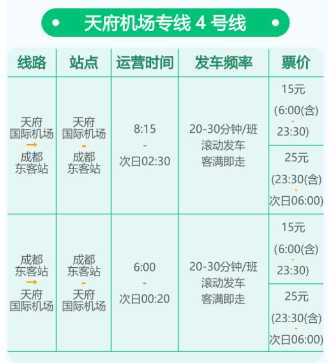 机场大巴方庄线票价