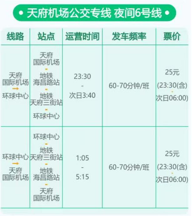 机场大巴方庄线票价