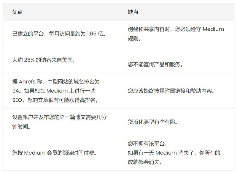 湖北seo技术博客